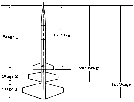 3 stage rocket